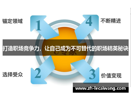 打造职场竞争力，让自己成为不可替代的职场精英秘诀